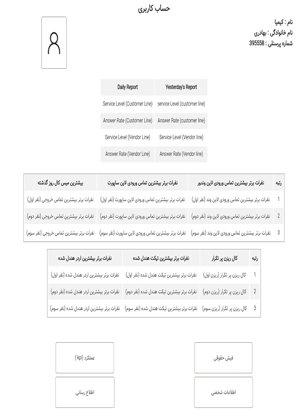طراحی وب سایت گرگان